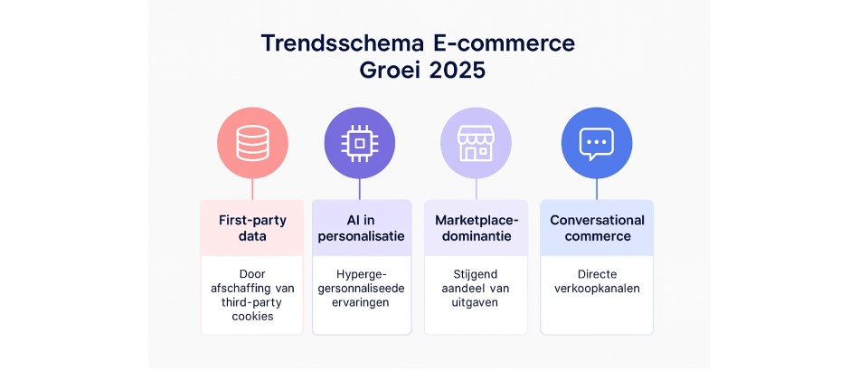 Laat je webshop groeien met behulp van Haan Digital! Laat je webshop groeien met behulp van Haan Digital!